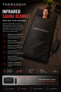 Theranova Infrared Sauna Blanket