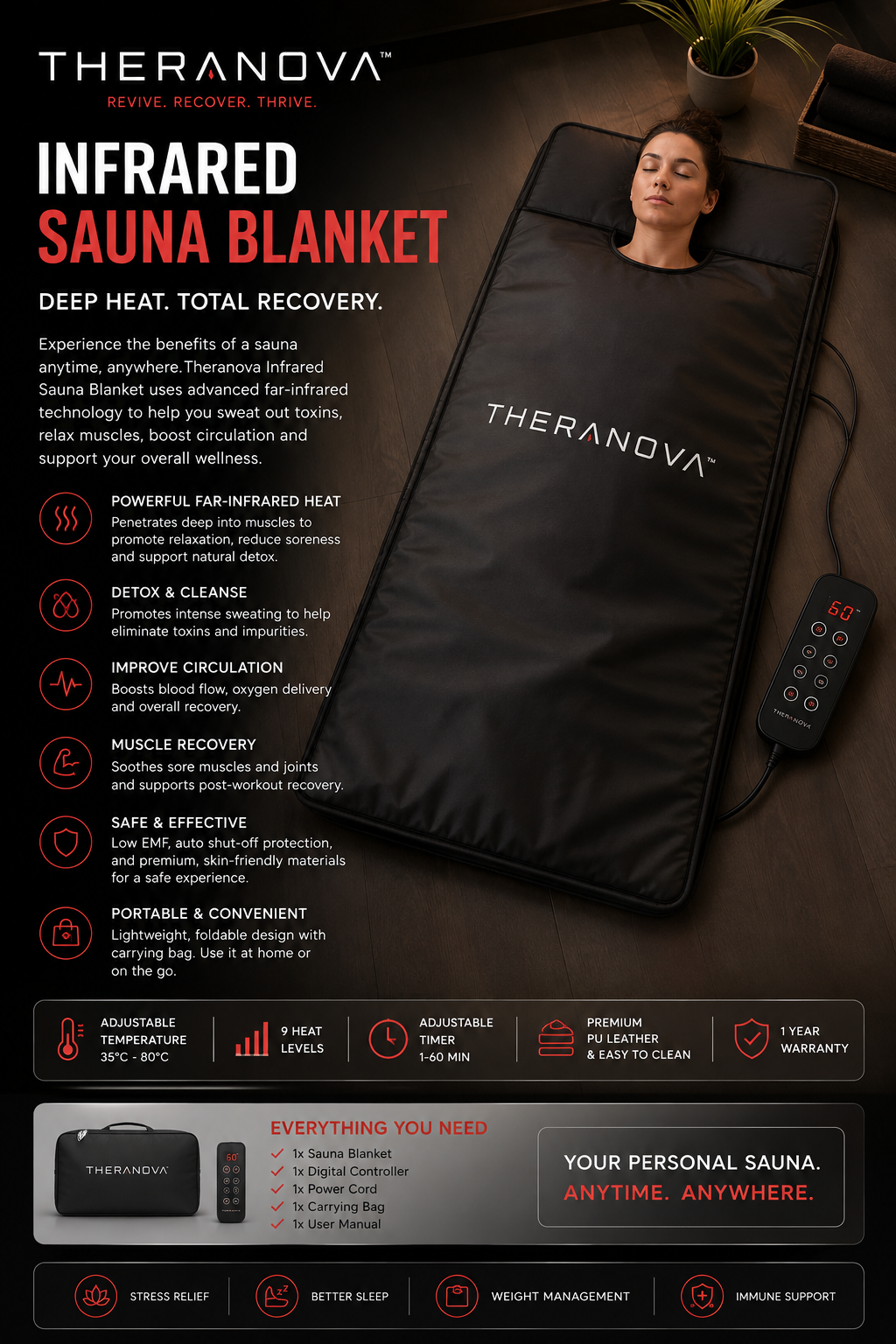 Theranova Infrared Sauna Blanket